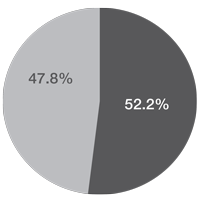 Lower-Middle-Quartile