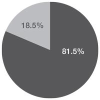 Upper-Quartile